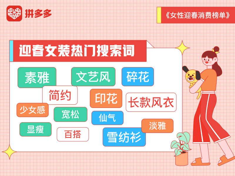 国潮品牌女神节服饰美妆_拼多多畅销榜权重_女性3月8日消费趋势