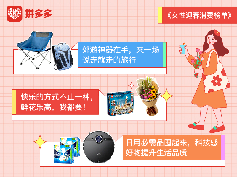 国潮品牌女神节服饰美妆_女性3月8日消费趋势_拼多多畅销榜权重