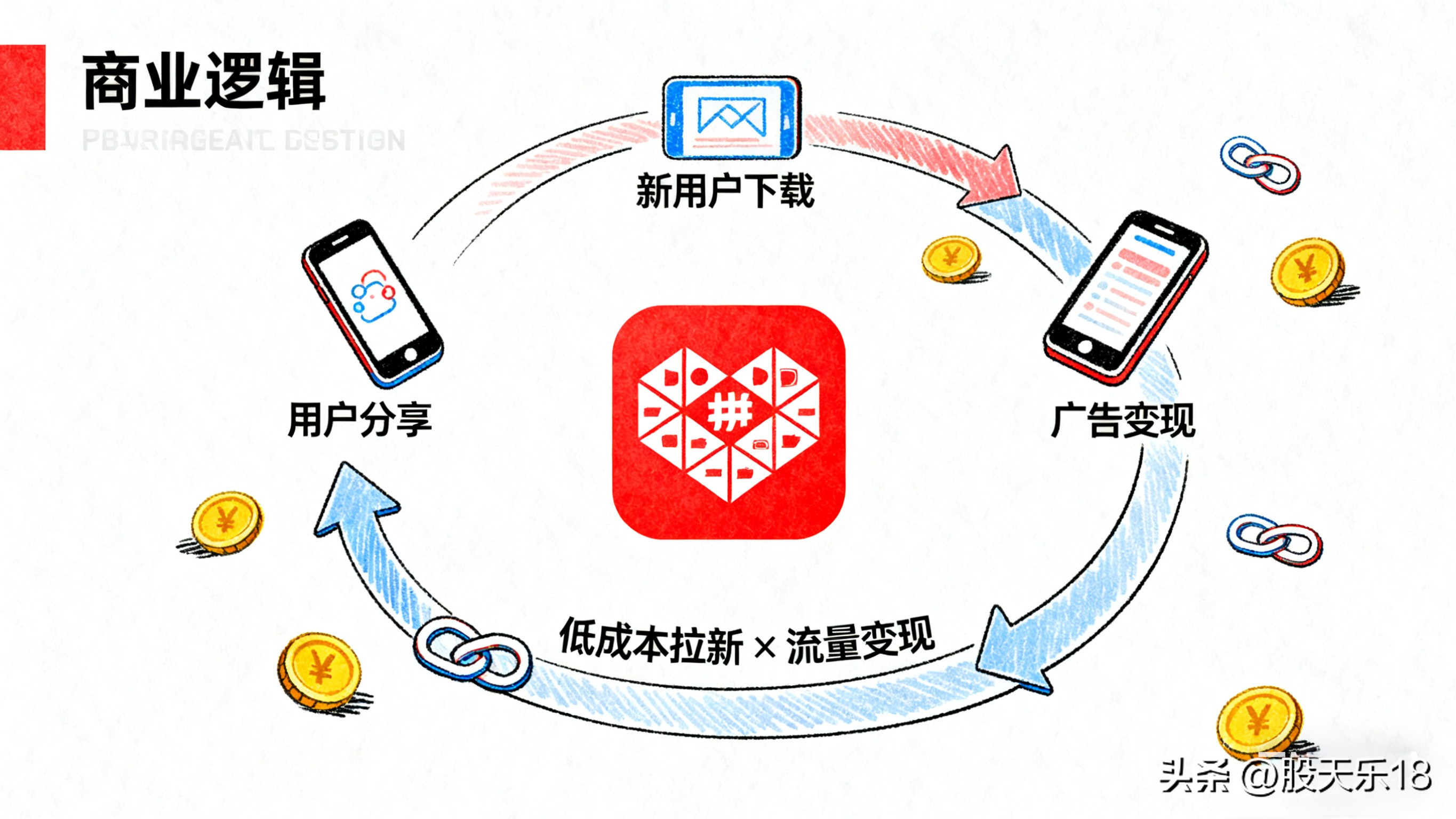 拼多多出评软件有用吗知乎_拼多多砍价算法原理_拼多多砍价心理操控