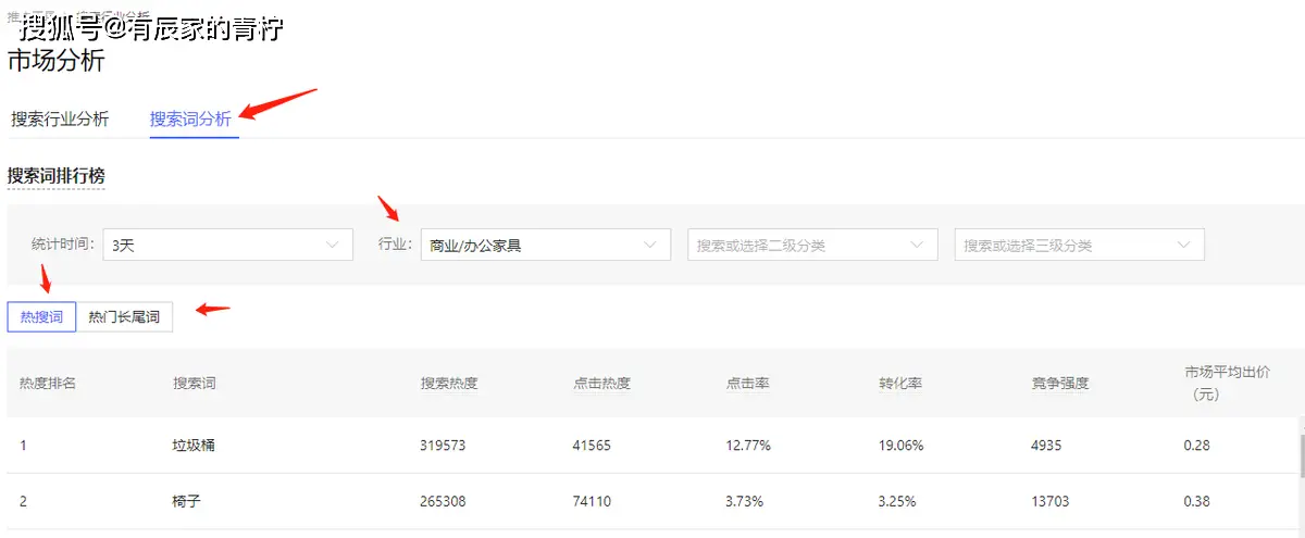 主图标题优化技巧_拼多多大促活动后商品会有权重吗_新手商家权重提升方法