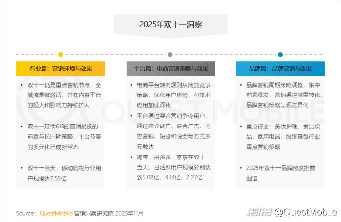 双十一内容互动量增长_拼多多商家数据_双十一移动购物行业活跃渗透率