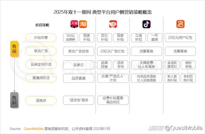 双十一内容互动量增长_双十一移动购物行业活跃渗透率_拼多多商家数据