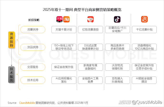 拼多多商家数据_双十一内容互动量增长_双十一移动购物行业活跃渗透率