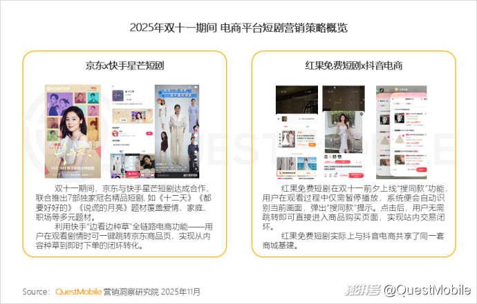 拼多多商家数据_双十一移动购物行业活跃渗透率_双十一内容互动量增长