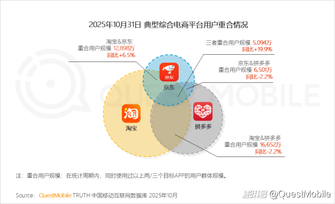 双十一移动购物行业活跃渗透率_拼多多商家数据_双十一内容互动量增长