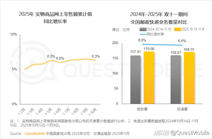 双十一内容互动量增长_拼多多商家数据_双十一移动购物行业活跃渗透率