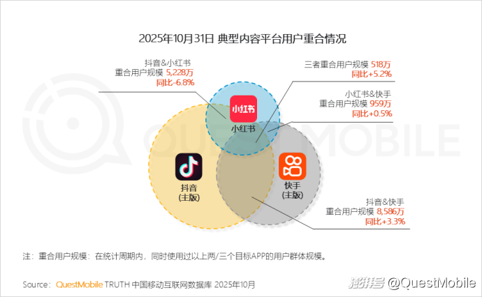 双十一移动购物行业活跃渗透率_双十一内容互动量增长_拼多多商家数据