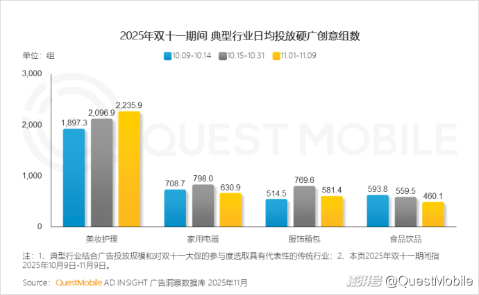 拼多多商家数据_双十一内容互动量增长_双十一移动购物行业活跃渗透率
