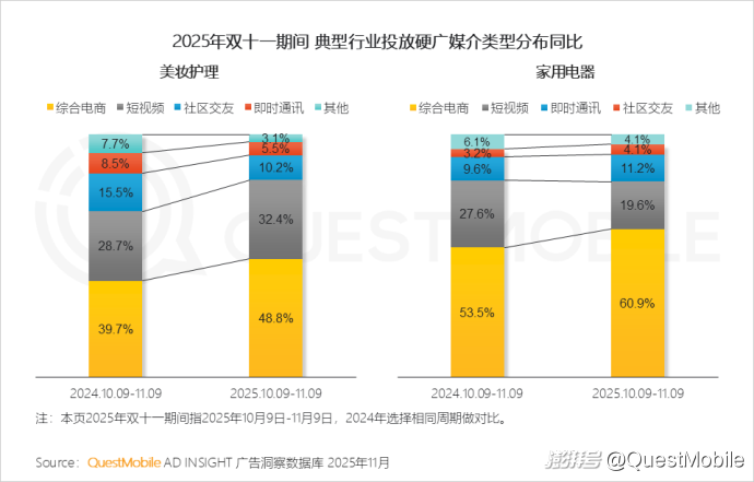 拼多多商家数据_双十一移动购物行业活跃渗透率_双十一内容互动量增长