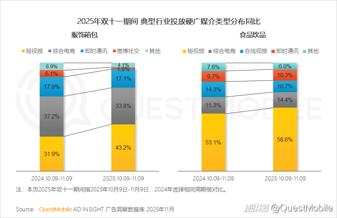 双十一移动购物行业活跃渗透率_拼多多商家数据_双十一内容互动量增长