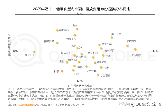 双十一内容互动量增长_双十一移动购物行业活跃渗透率_拼多多商家数据