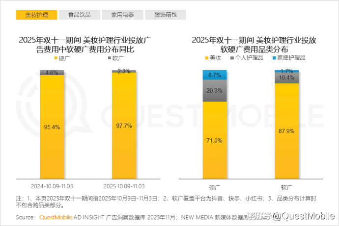 拼多多商家数据_双十一内容互动量增长_双十一移动购物行业活跃渗透率