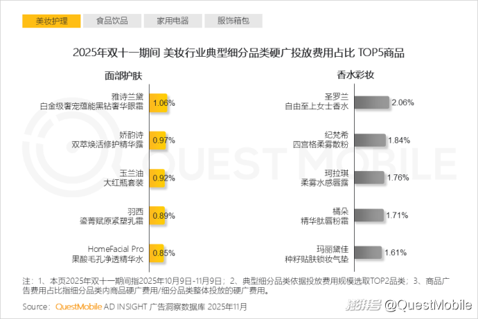 双十一内容互动量增长_拼多多商家数据_双十一移动购物行业活跃渗透率