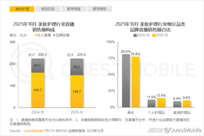 双十一内容互动量增长_双十一移动购物行业活跃渗透率_拼多多商家数据