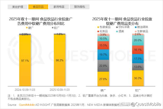 双十一移动购物行业活跃渗透率_双十一内容互动量增长_拼多多商家数据
