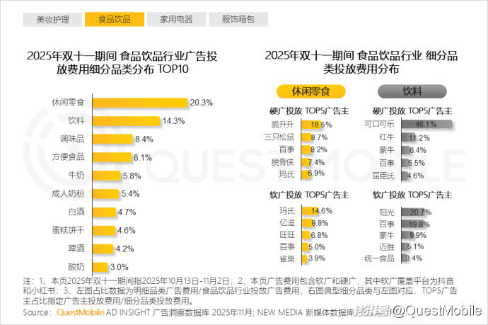 拼多多商家数据_双十一移动购物行业活跃渗透率_双十一内容互动量增长