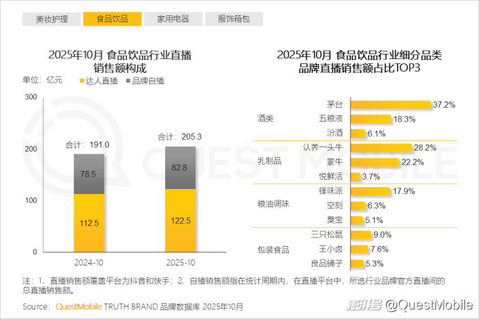 拼多多商家数据_双十一移动购物行业活跃渗透率_双十一内容互动量增长