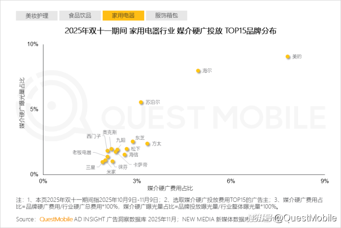 双十一移动购物行业活跃渗透率_拼多多商家数据_双十一内容互动量增长