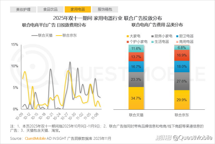双十一移动购物行业活跃渗透率_拼多多商家数据_双十一内容互动量增长