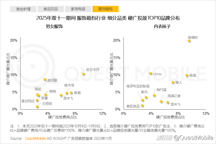 双十一移动购物行业活跃渗透率_双十一内容互动量增长_拼多多商家数据