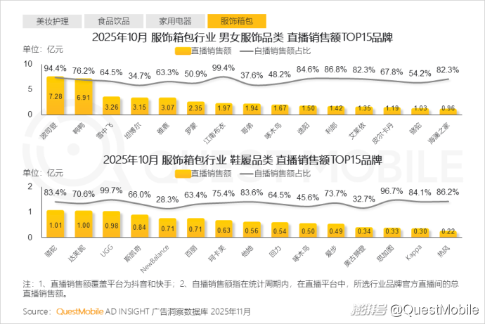 双十一移动购物行业活跃渗透率_双十一内容互动量增长_拼多多商家数据