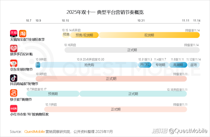 拼多多商家数据_双十一内容互动量增长_双十一移动购物行业活跃渗透率
