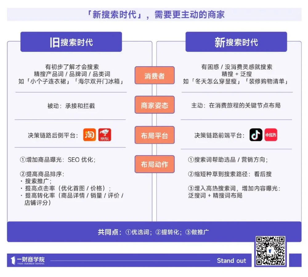 拼多多权重怎么提高_电商新搜索时代_社交平台搜索化趋势