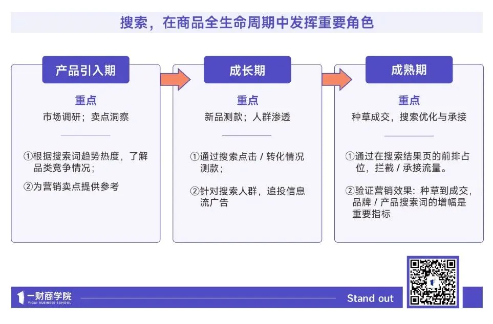 电商新搜索时代_拼多多权重怎么提高_社交平台搜索化趋势