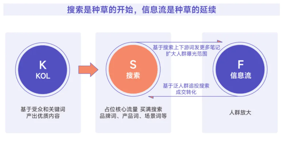 拼多多权重怎么提高_电商新搜索时代_社交平台搜索化趋势
