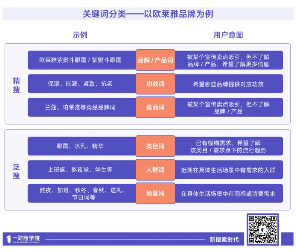社交平台搜索化趋势_拼多多权重怎么提高_电商新搜索时代