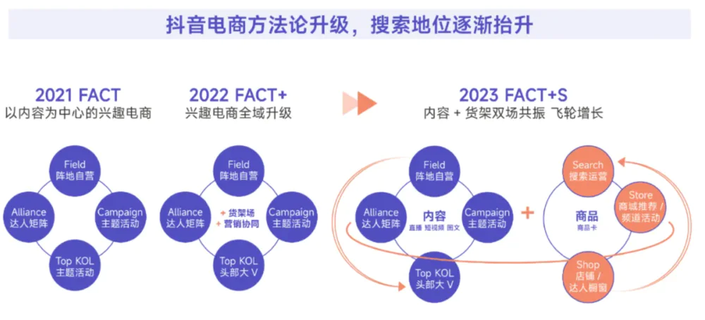拼多多权重怎么提高_社交平台搜索化趋势_电商新搜索时代