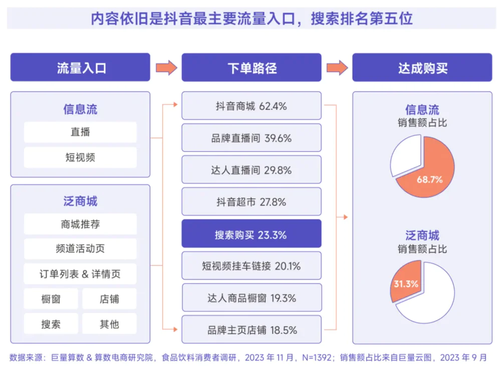 拼多多权重怎么提高_电商新搜索时代_社交平台搜索化趋势