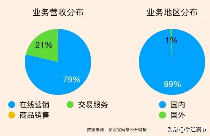 拼多多公司发展历程_拼多多2020出评软件是什么_拼多多商业模式分析