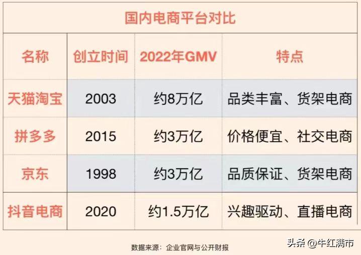 拼多多公司发展历程_拼多多2020出评软件是什么_拼多多商业模式分析