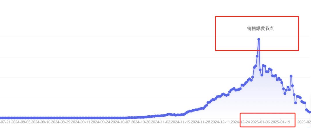 拼多多权重助手怎么样可靠吗_视觉可实现度分析_电商选品暗坑