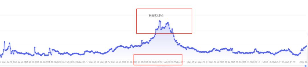 拼多多权重助手怎么样可靠吗_视觉可实现度分析_电商选品暗坑