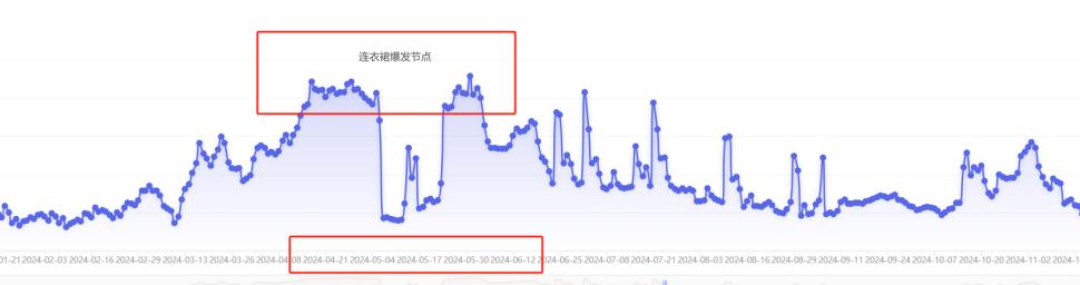 拼多多权重助手怎么样可靠吗_电商选品暗坑_视觉可实现度分析