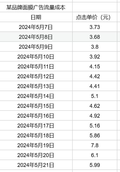 视觉可实现度分析_拼多多权重助手怎么样可靠吗_电商选品暗坑