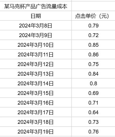 视觉可实现度分析_电商选品暗坑_拼多多权重助手怎么样可靠吗