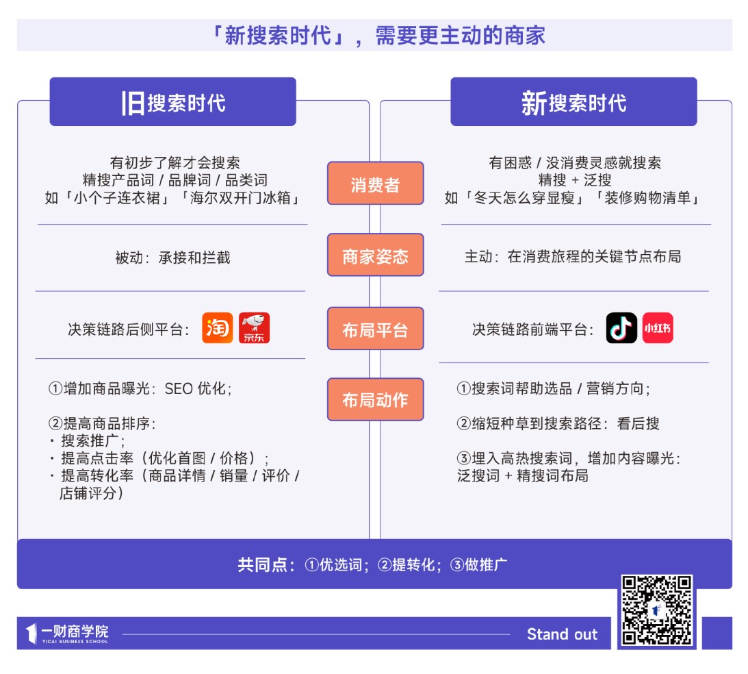 社交平台搜索化趋势_电商新搜索时代_拼多多搜索权重怎么提高