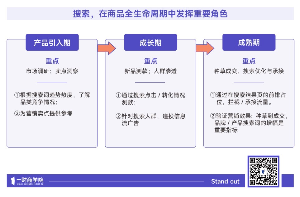 电商新搜索时代_拼多多搜索权重怎么提高_社交平台搜索化趋势